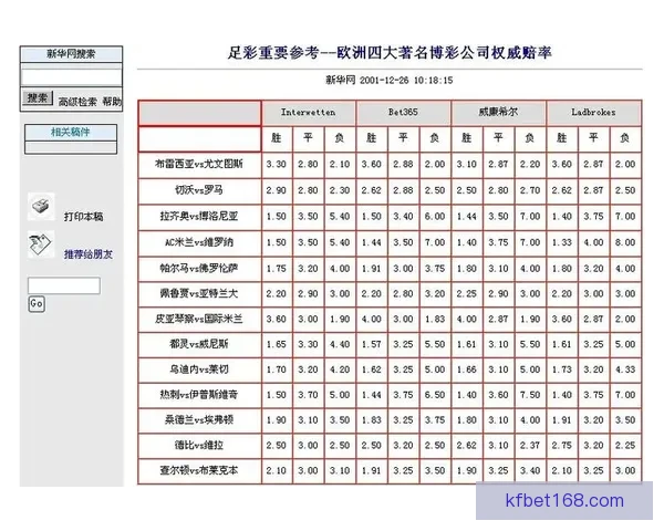 世界杯竞猜赔率变化分析及其对赛事走势的预测影响 世界杯竞猜赔率变化分析及其对赛事走势的预测影响