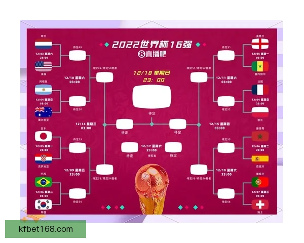 世界杯精彩对决全解析竞猜胜负技巧与投注技巧详解