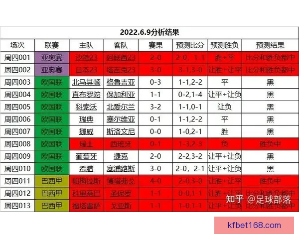 世界杯精彩对决即时竞猜胜负平台全方位赛事分析指南