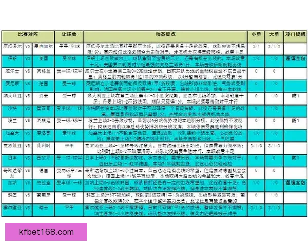 世界杯精彩对决即时竞猜胜负平台全方位赛事分析指南