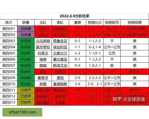 世界杯精彩对决即时竞猜胜负平台全方位赛事分析指南