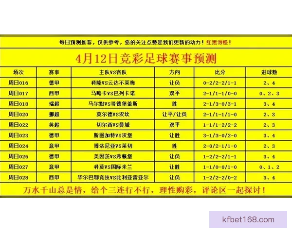 世界杯足球竞猜官网最新动态 提供全面赛事分析与实时预测助力您赢取大奖
