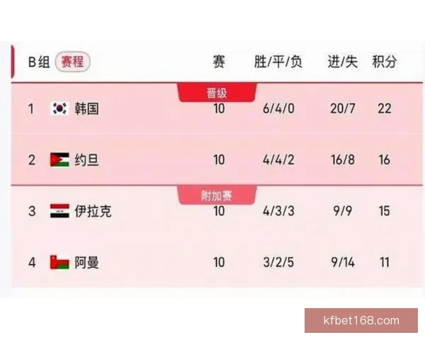 2026世界杯在线观看高清直播入口与赛程时间全攻略最新指南版