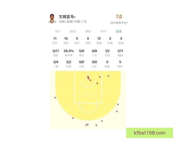 文班亚马无惧季后赛经验不足 科尔称他天生适应体系打法 文班亚马无惧季后赛经验不足 科尔称他天生适应体系打法